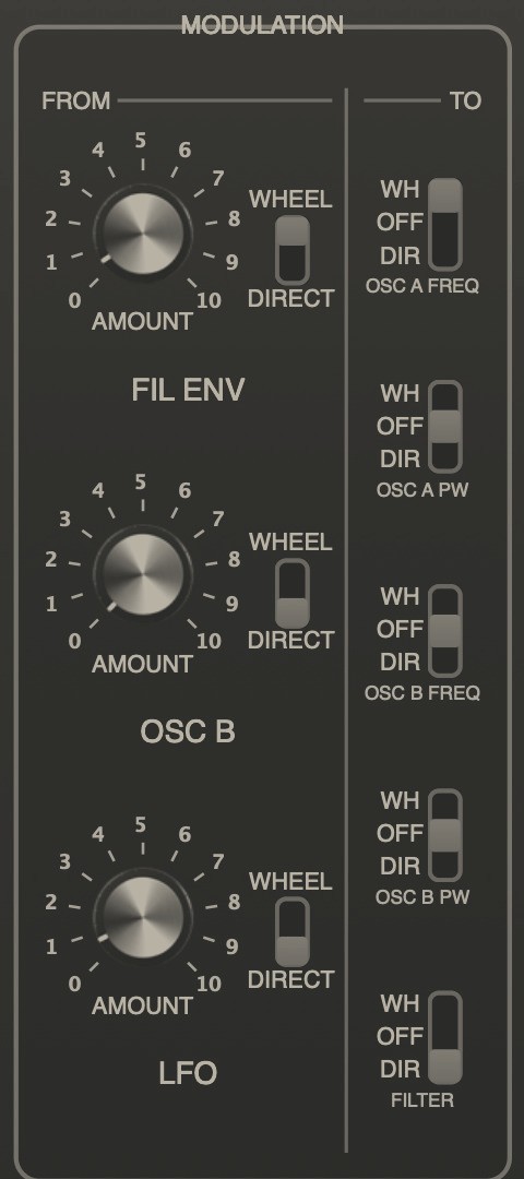 The-One modulation matrix - 3 sources, 5 destinations, Wheel and Direct buses